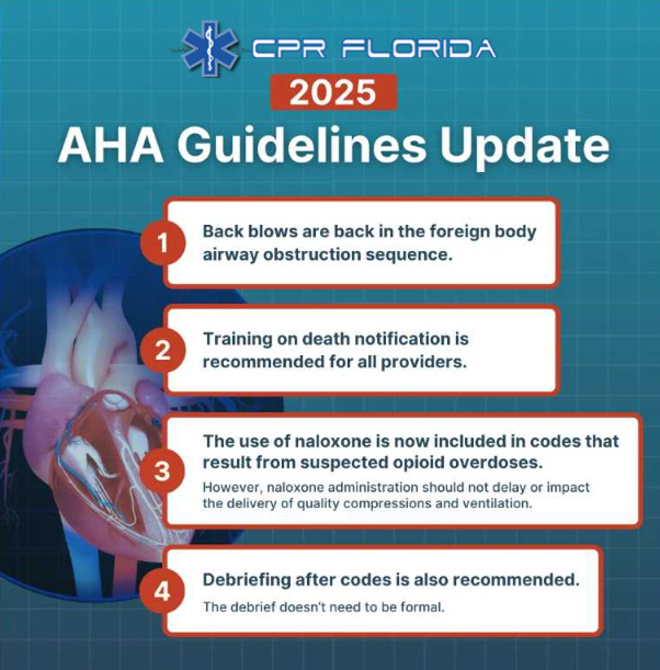 New2025ahaguidelineupdatescprbls